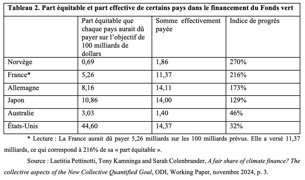 Tableau 2
