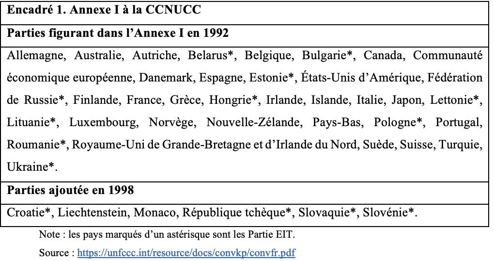 Encadré 1