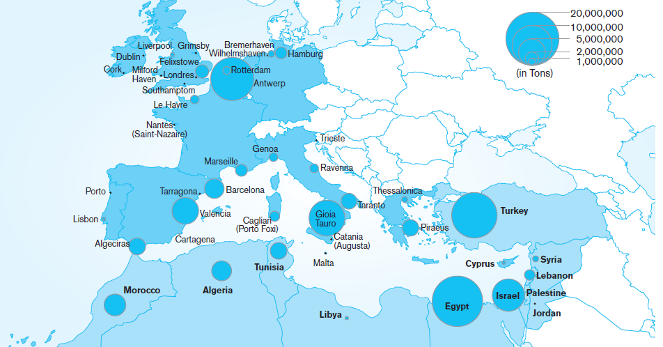Volume of Trade in Manufactured Goods (Import/Export) in Main EU – Mediterranean Partner Country Ports (2007) - LET, F. Laroche 2009. Eurostat Data.